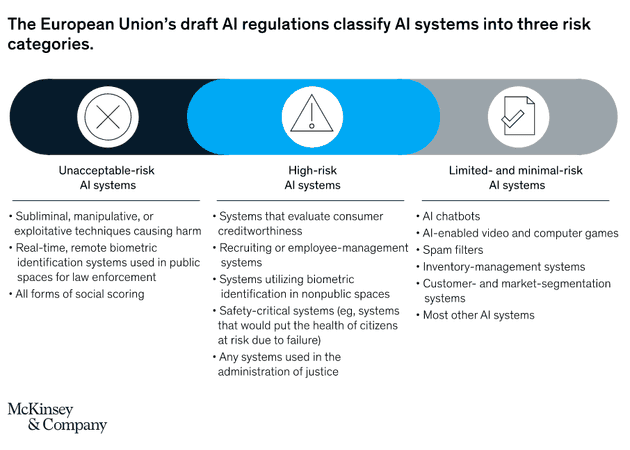 EU's draft AI regulations